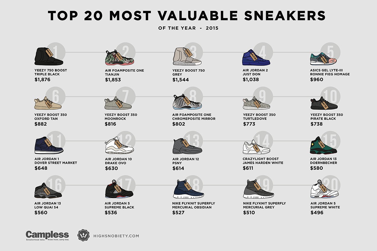 most-expensive-sneakers-2015-1-1200x800